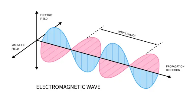 electromagnetic wave